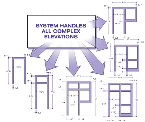 All_Complex_Elevations