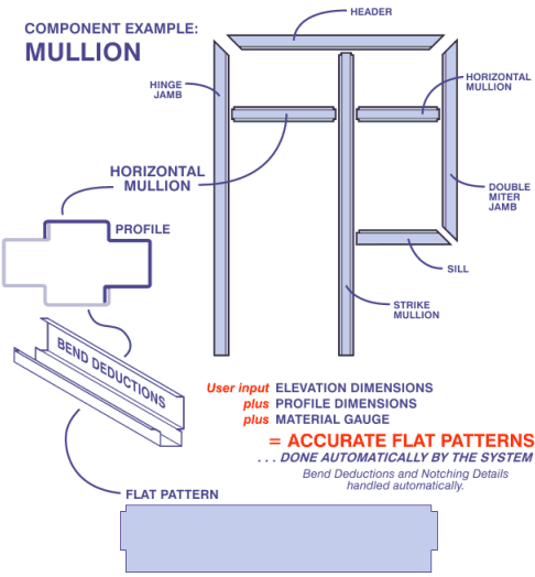 Listing_Exploded_Elevation