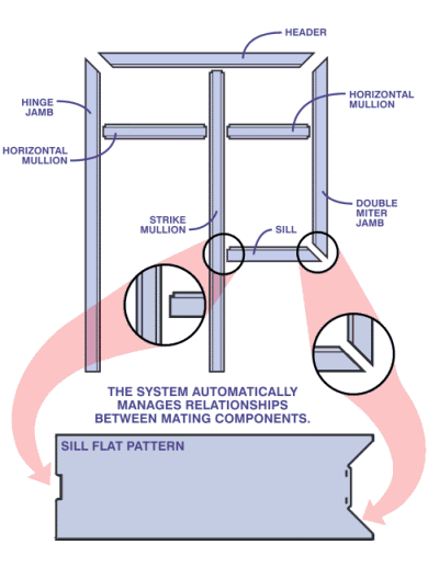 Relationships_Elevation